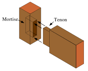 Mortise and tenon joinery used in Amish Olympia Table construction